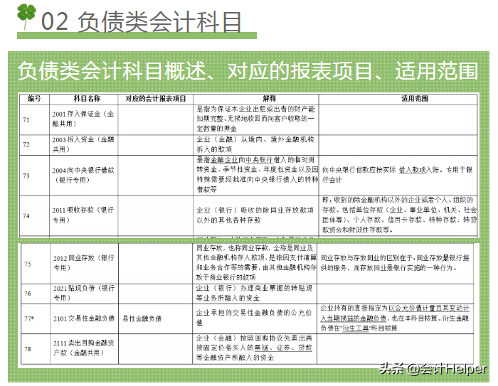 2021新手会计看：超全新准则172个会计科目表，超级好用的