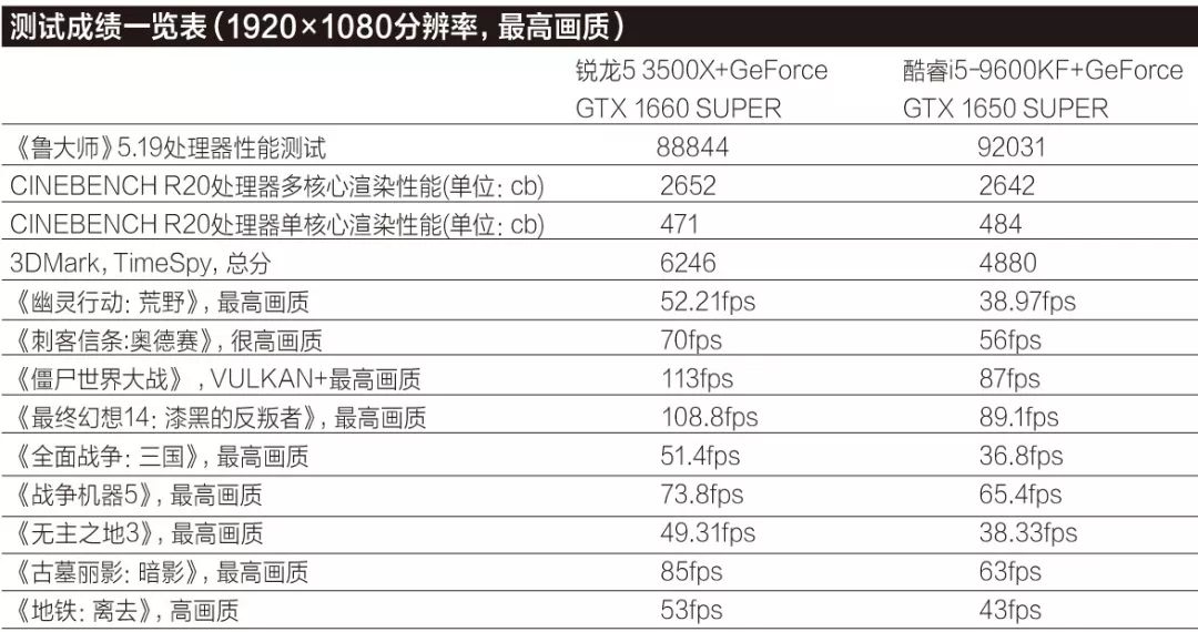 是选便宜的板U套装，还是买一颗昂贵的处理器？游戏电脑装机指南