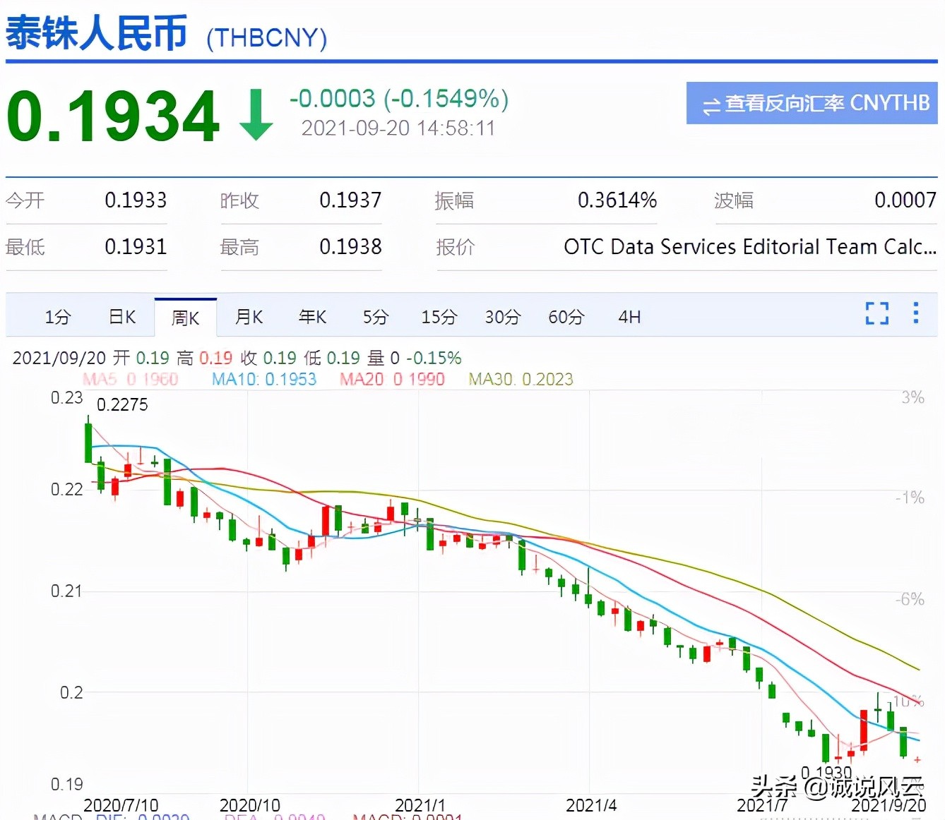 「泰铢人民币」人民币对泰铢汇率多少（人民币对泰铢汇率5.1612解析）
