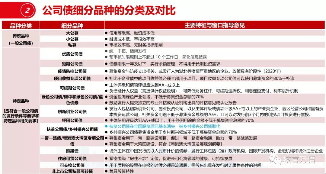 中国企业债、公司债的发行条件超级梳理