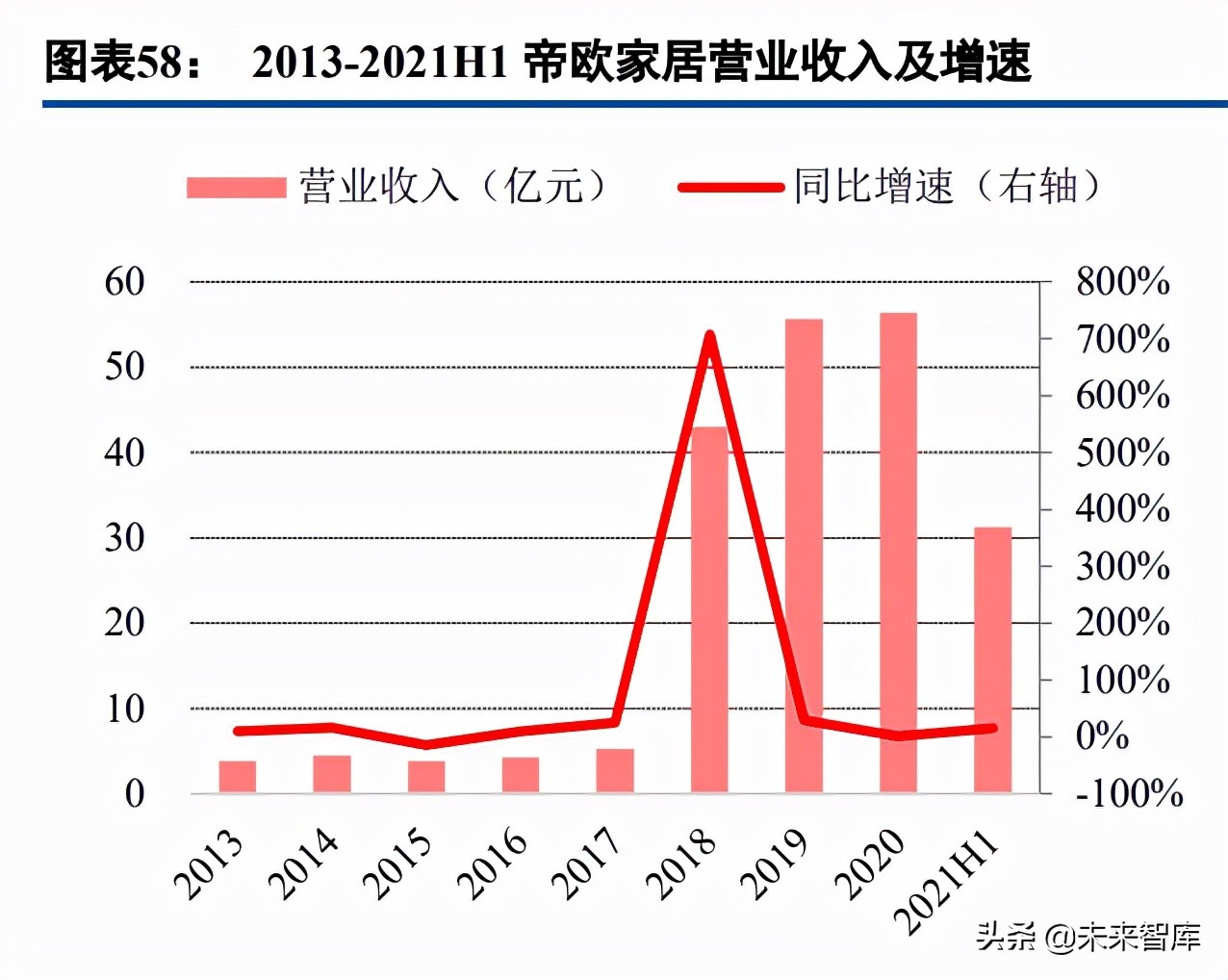 瓷砖行业研究：供需两端加速行业洗牌，龙头陶企强者恒强