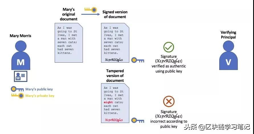 区块链学习笔记：一文详解Hyperledger Fabric架构及原理（上）