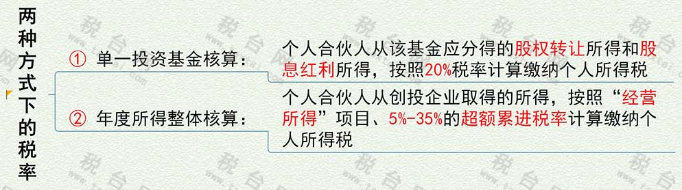 突发！个税变了！税率：5%、7%、10%、20%、25%