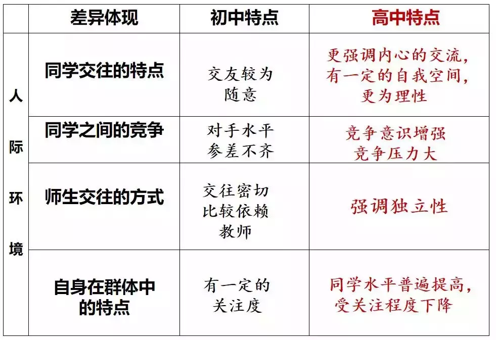 学习2步曲迎战新学期，帮孩子克服开学恐惧