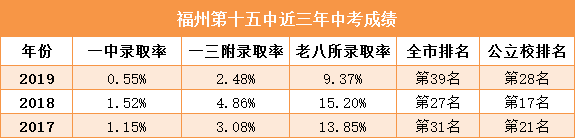 精读丨福州8所捆绑派位试点学校的差距到底哪里？