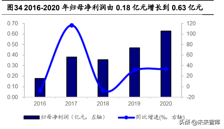 忠旺铝模板招聘（建筑模板行业研究）