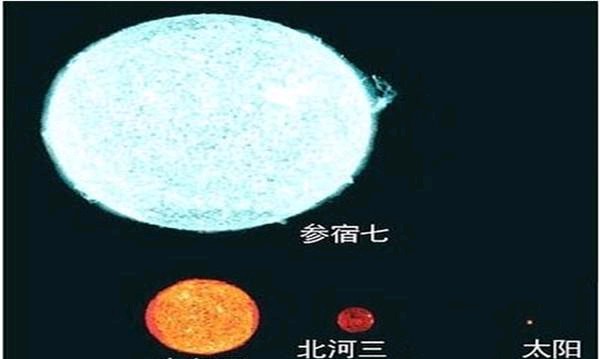 银河系十大恒星排行榜（银河十大星排行榜公布）