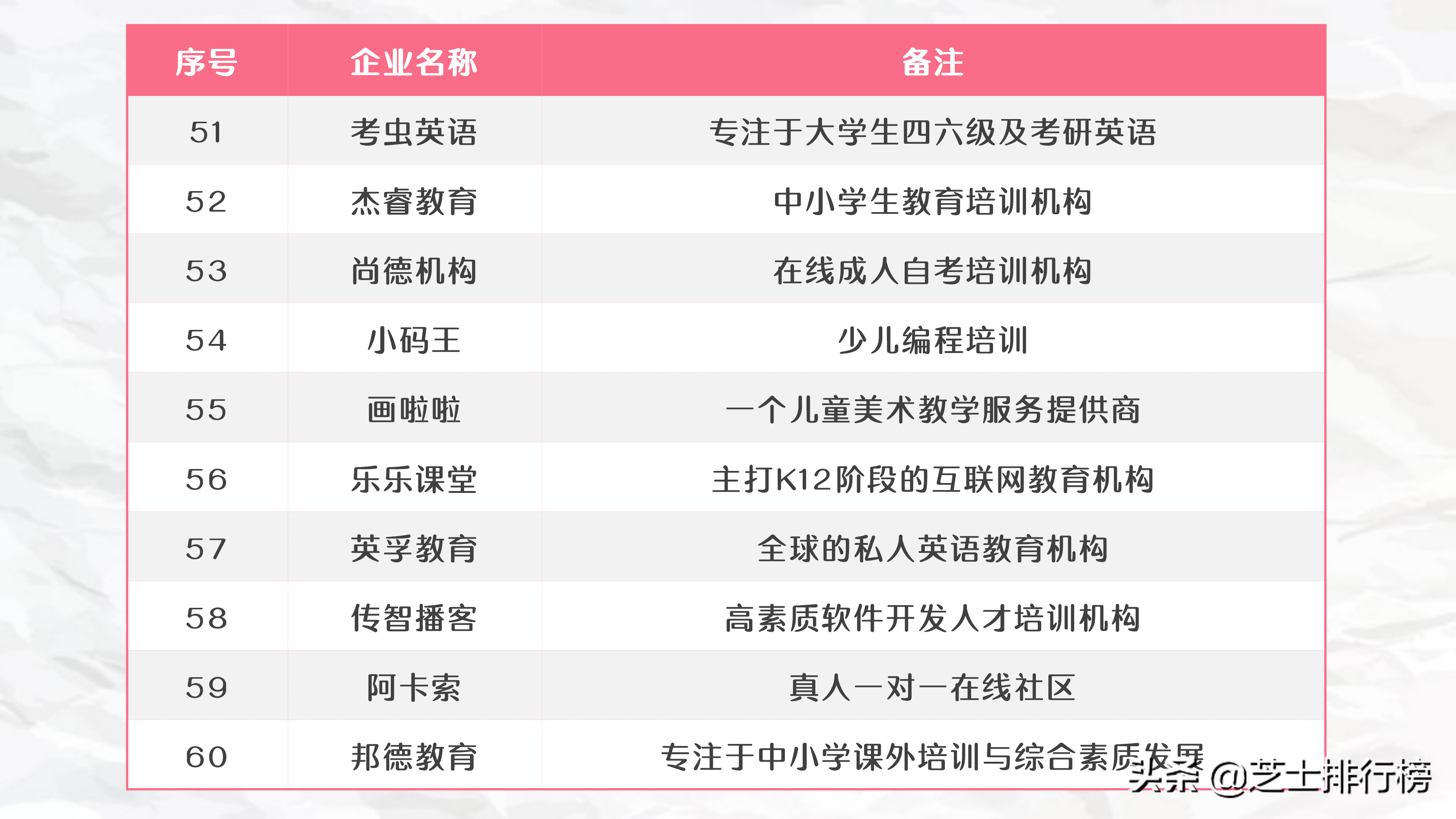 2020年教育培訓(xùn)機(jī)構(gòu)百?gòu)?qiáng)榜單TOP100