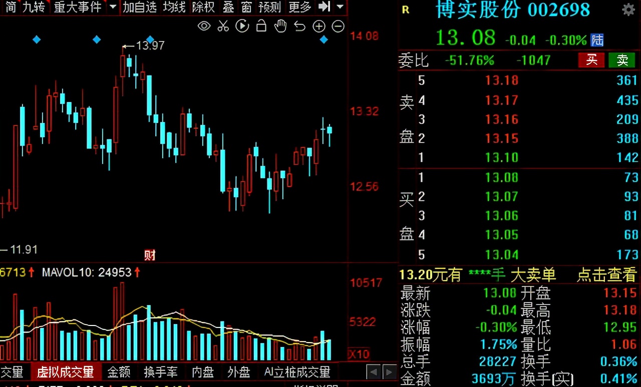 “高端制造”风起！2021年先进制造五大领域核心公司大盘点