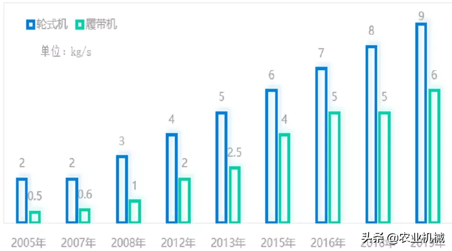6條讓你玩轉(zhuǎn)2020年跨區(qū)作業(yè)