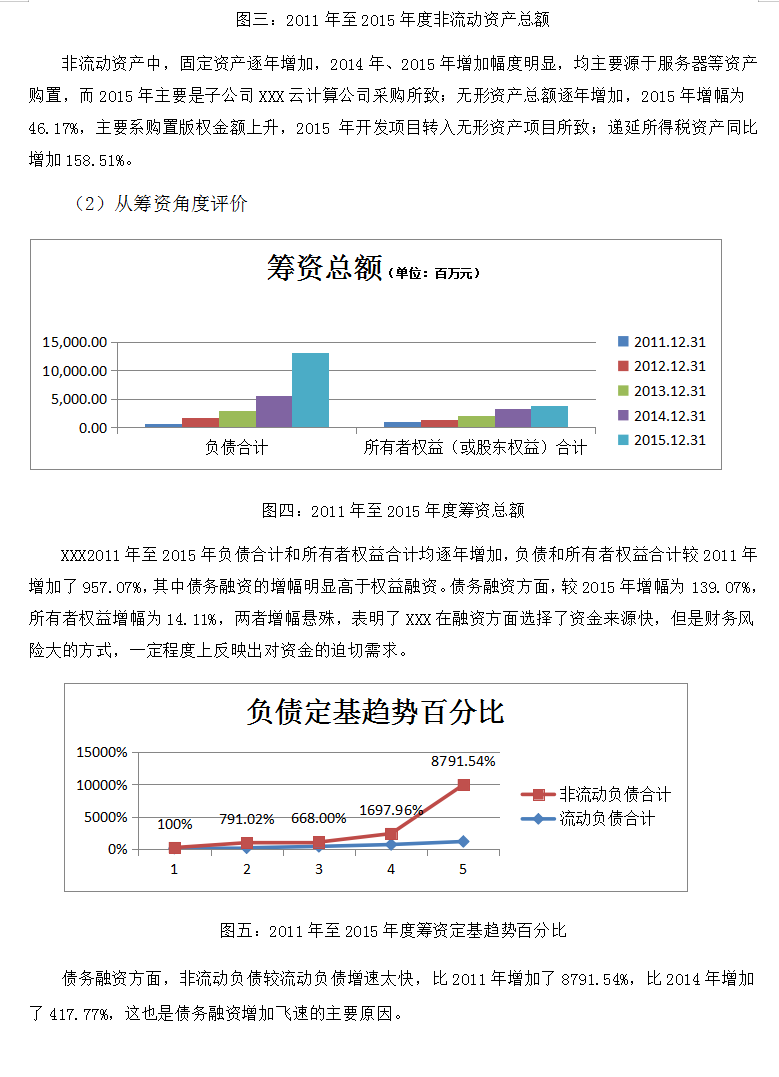 财务报表如何分析？经典的企业财务报表案例分析，超详细