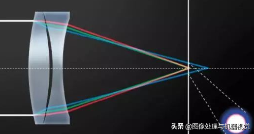 显微镜是凸透镜还是凹透镜（显微镜光学原理与光学系统）