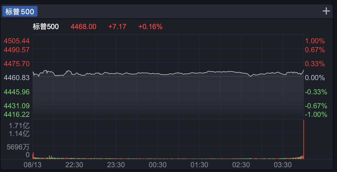 怎样锁定股价？如何利用股指期货“套期保值”？