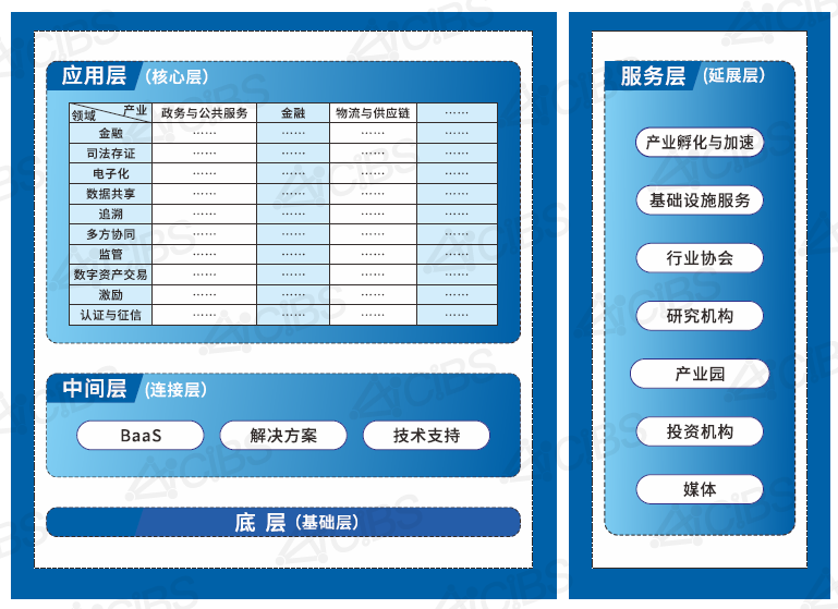 上海黔易数据科技（草田签）入选《2021中国产业区块链生态图谱》