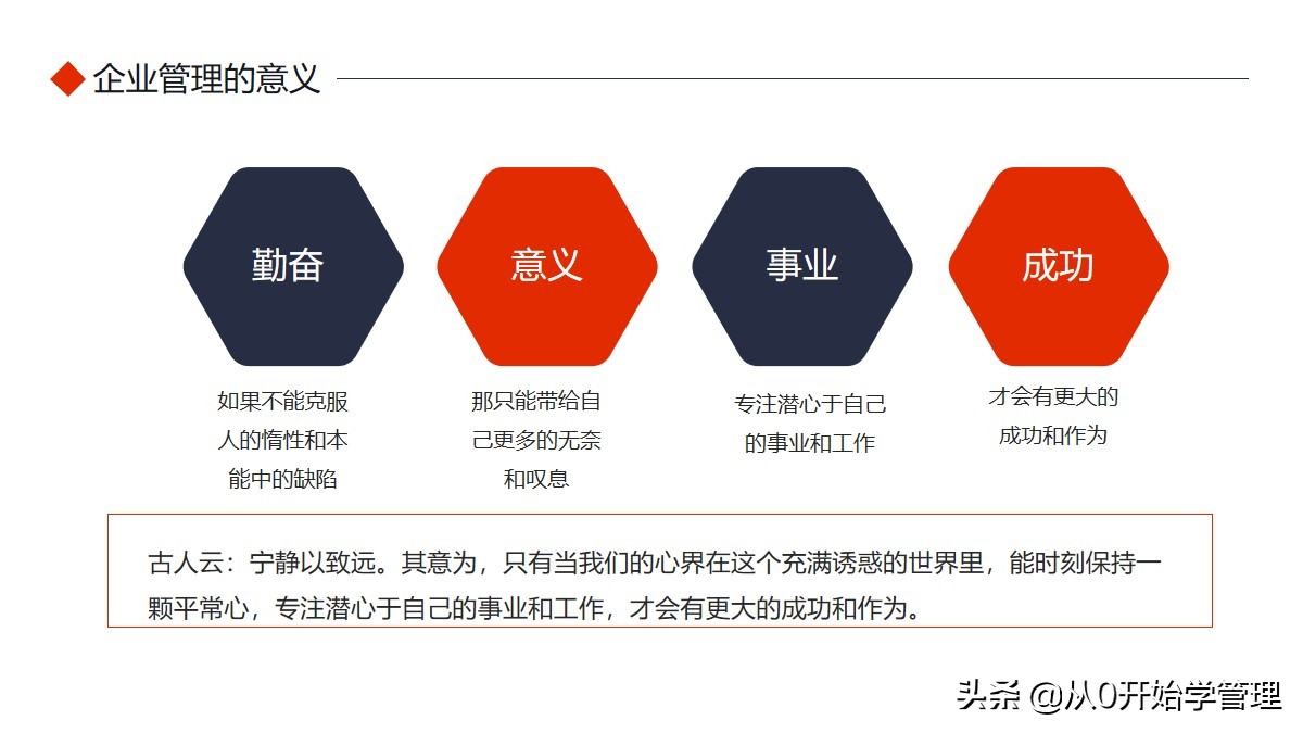 如何做好企业管理？唯有扎实的基础知识培训 完整版PPT