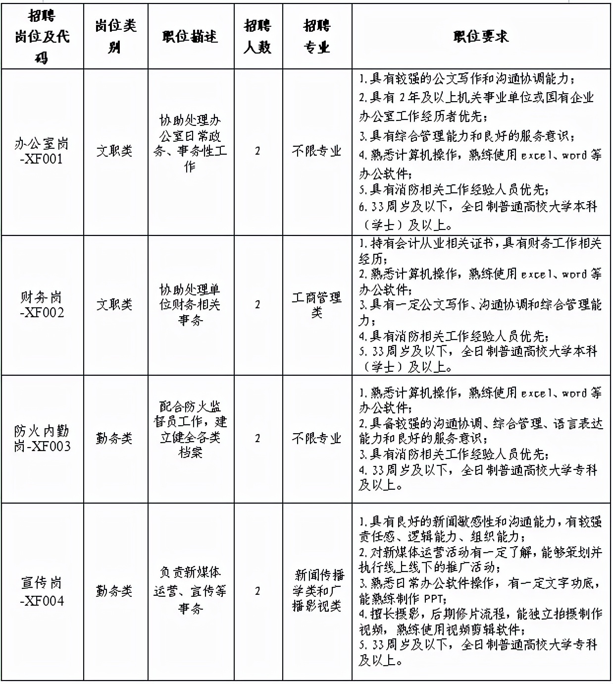 昆明工业园区招聘信息(300余个就业岗位)-郑州富士康