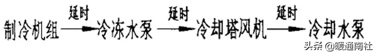 空调系统中的冷却塔应用手册
