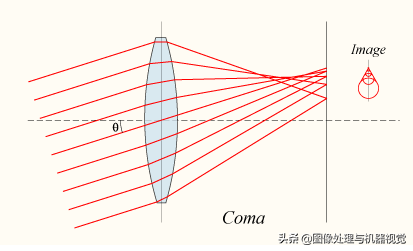 显微镜是凸透镜还是凹透镜（显微镜光学原理与光学系统）