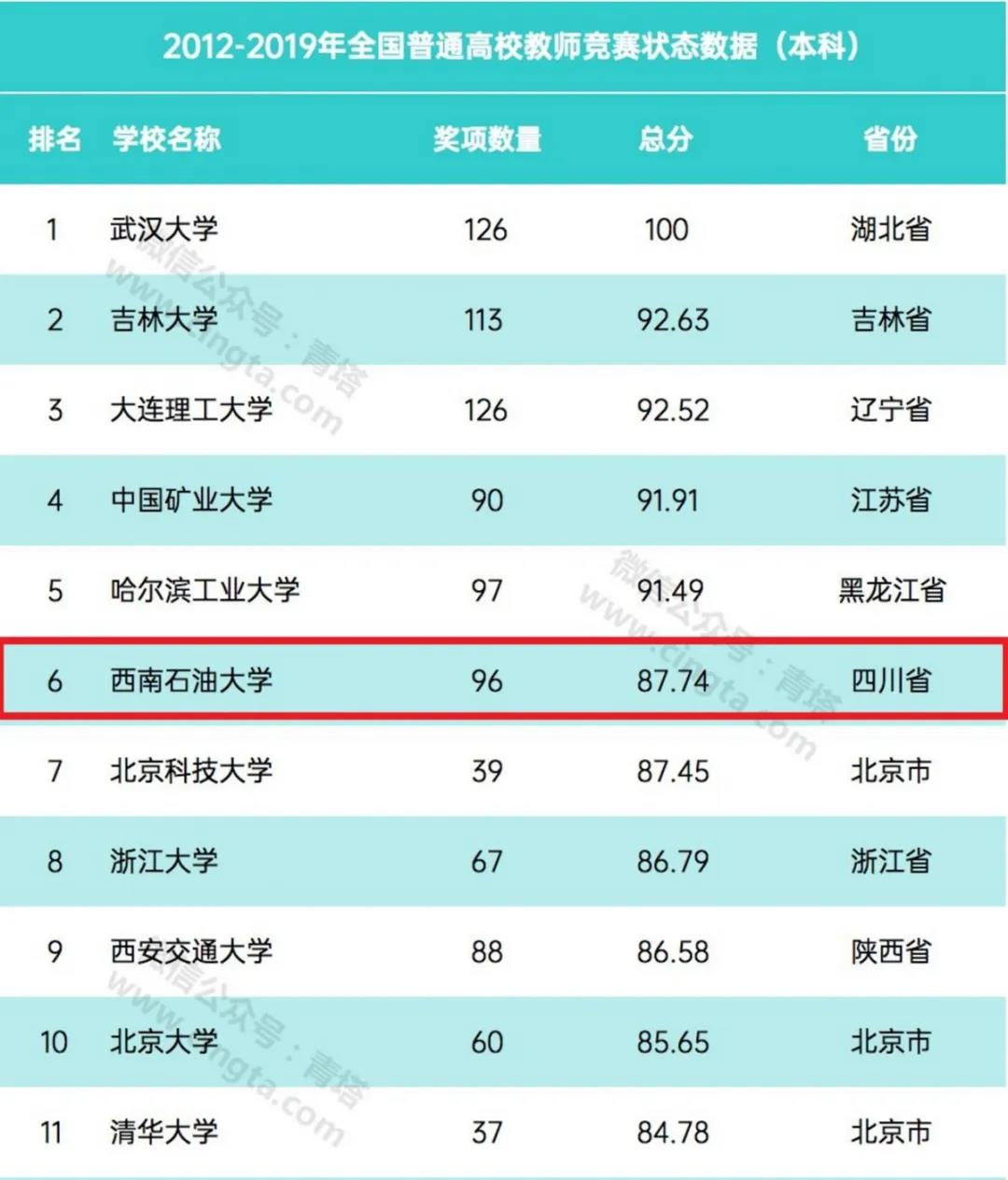 全球首次、世界领先！四川这所