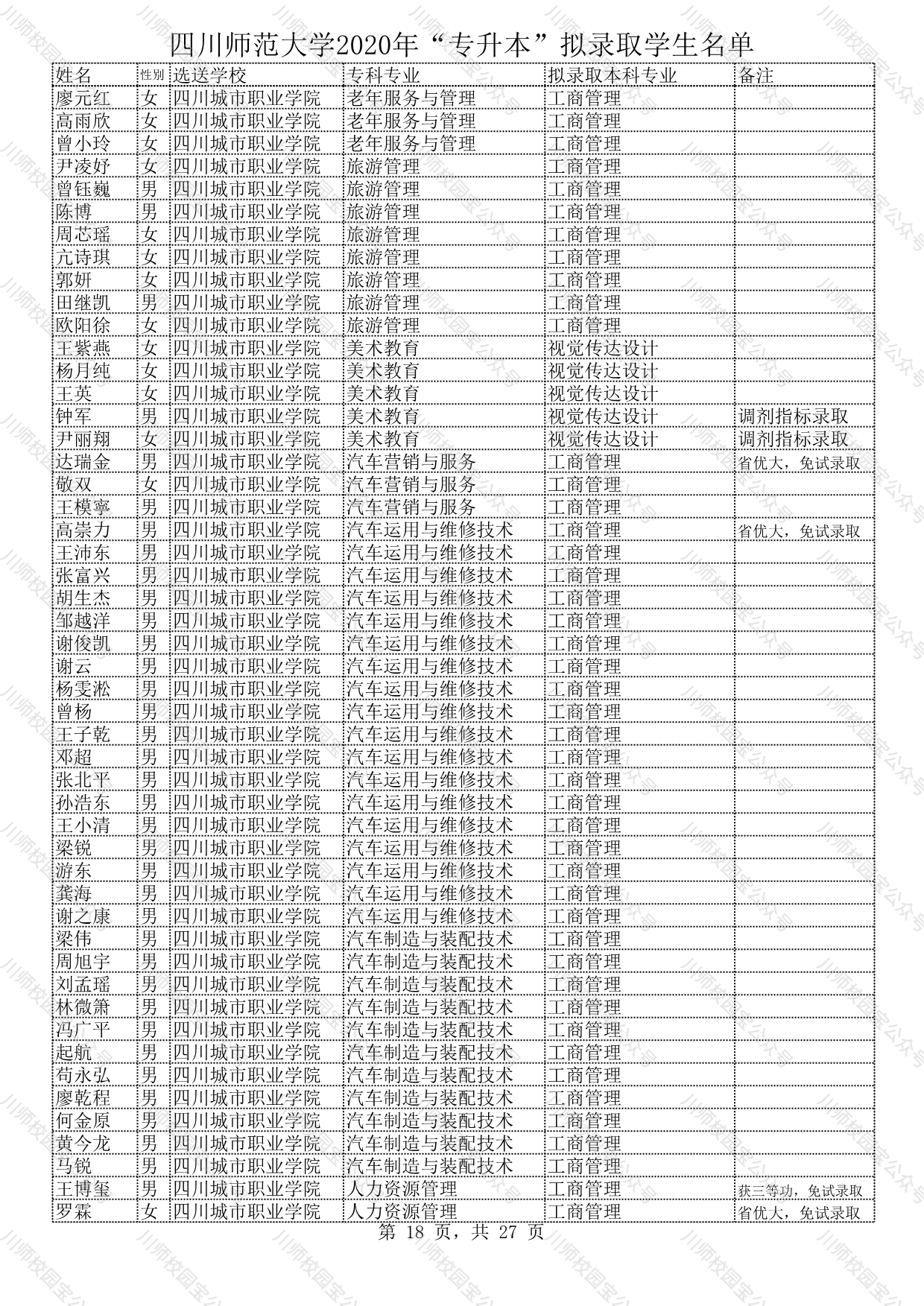 四川师范大学2020年“专升本”拟录取学生名单公示