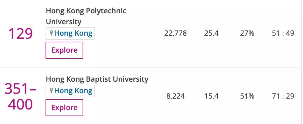 重磅！2021年泰晤士高等教育世界大学排名发布