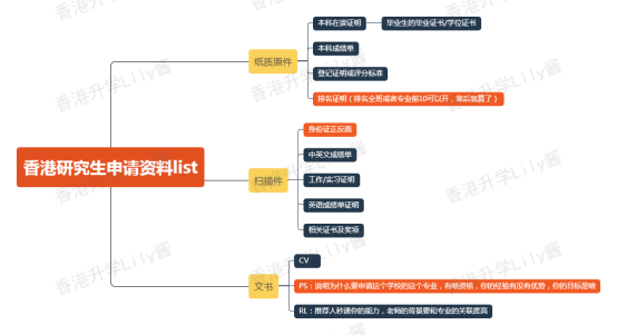 去香港留学需要什么条件？