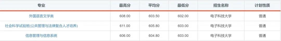 “火”了！电子科技大学2020年录取通知书提前曝光！