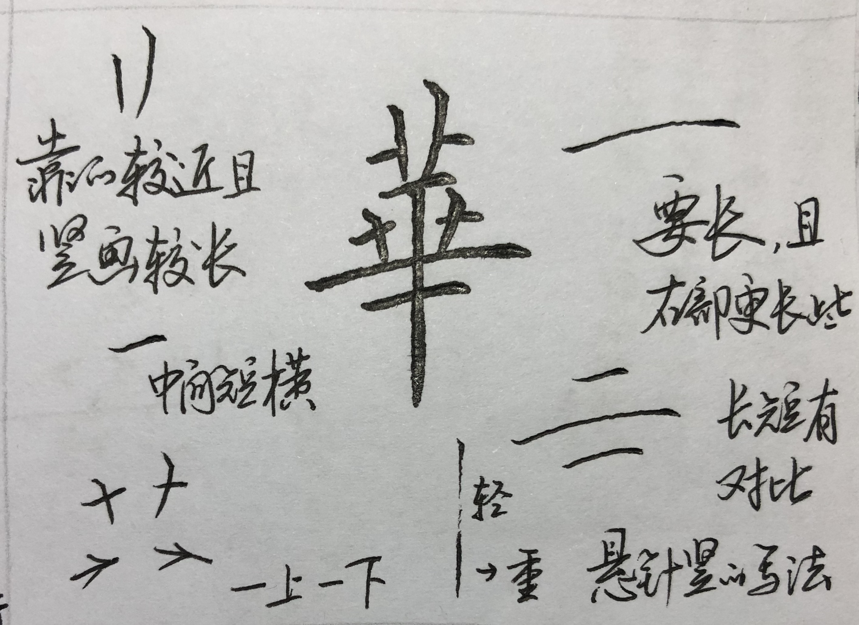 硬笔楷书八字,笔法,结构详尽解析