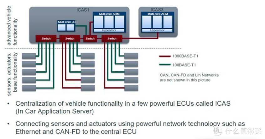 万字长文，一汽大众ID4.CROZZ电动车的真实用车分享