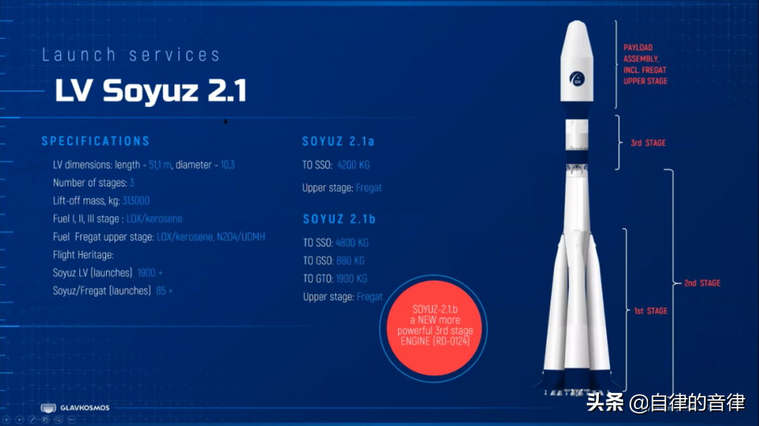 审美提高~时隔一年，这家俄国PPT设计公司的案例又更新了