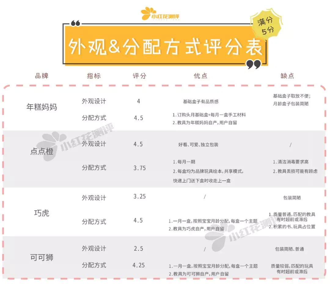 “早教盒子”对比测评:比早教班便宜10倍,实测效用如何呢?