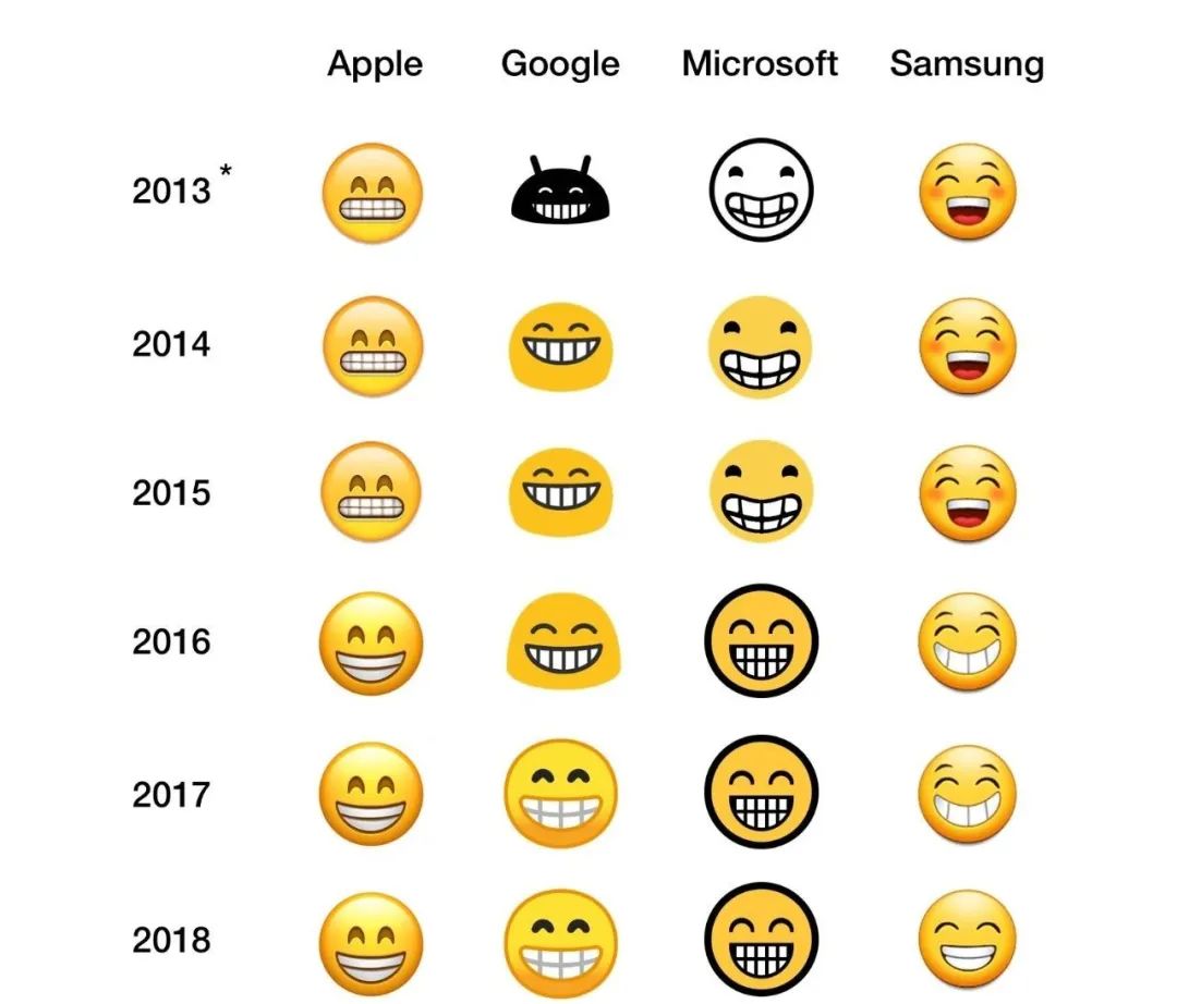 emoji手势含义图解大全2021emoji表情含义图解最新