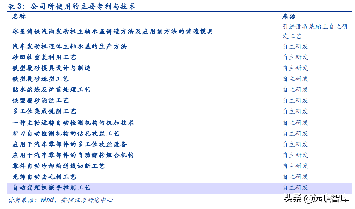泰祥股份：深耕汽车主轴承盖，大众集团A级零部件供应商