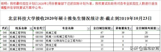 北京科技大学机械工程学院预推免解析
