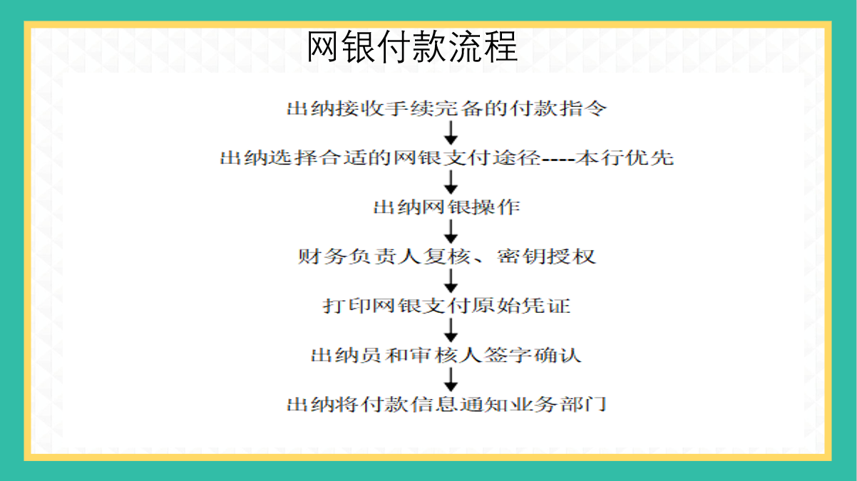 46张流程图，让你清楚财务都在做什么！流程图思路清晰，内容全面