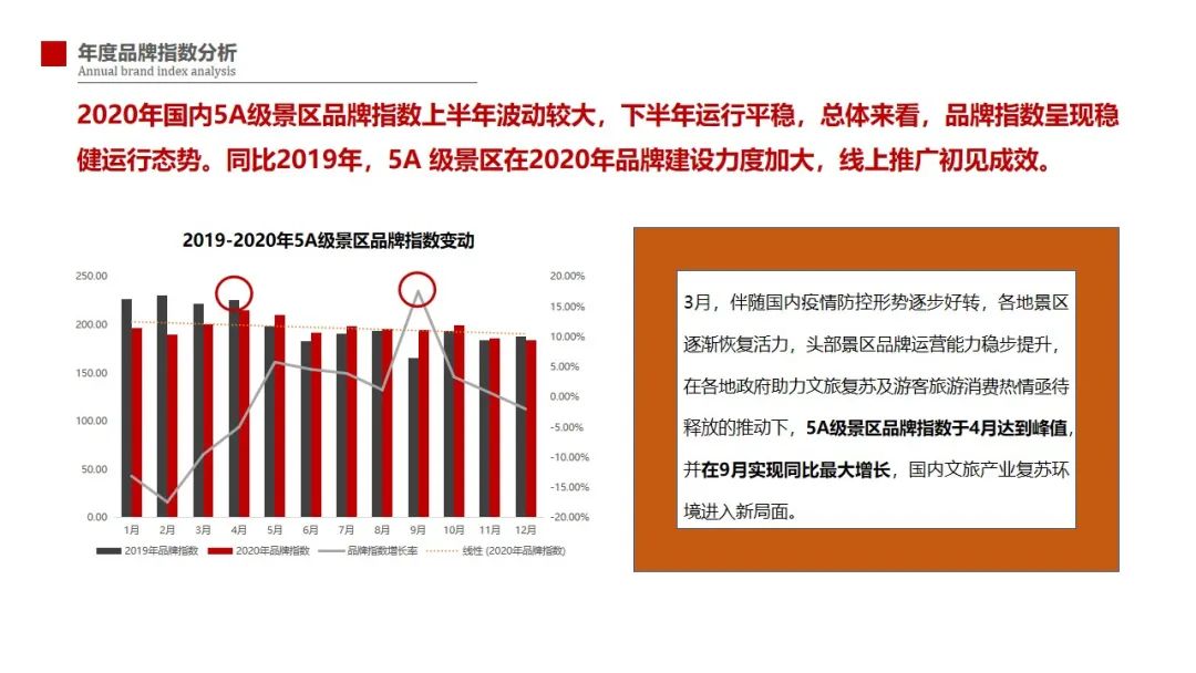 2020-2021中國旅游景區(qū)品牌發(fā)展報(bào)告