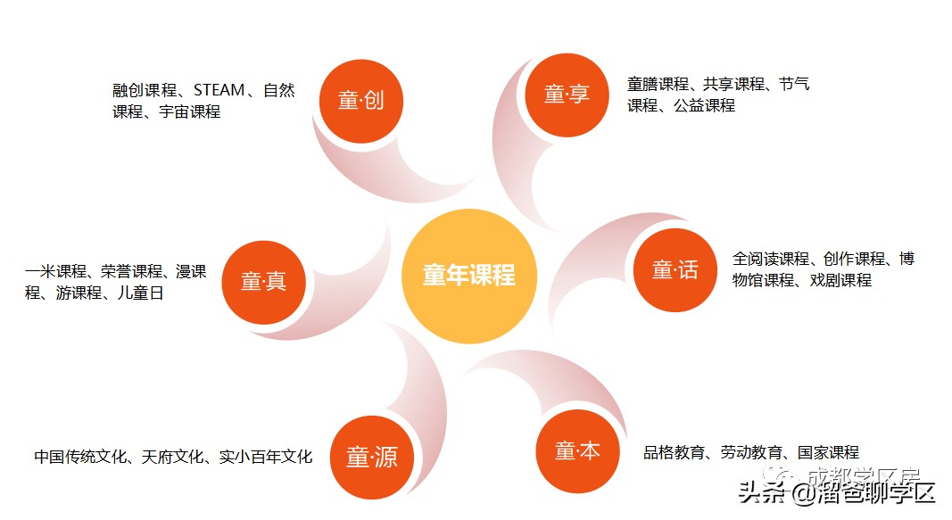 成都顶级小学：实验小学家族及学区房盘点