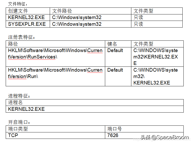十，网络安全.论文之基于机器学习算法的主机恶意代码