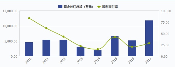 老干妈的掌门人陶华碧有一句名言：老干妈不会上市，上市就是骗钱