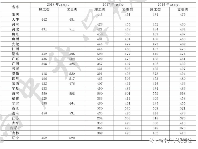 D50：江西二本院校各地依次登场，知道最后一个为啥叫豫章吗？