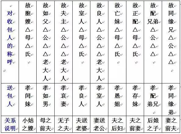 七月半写包称呼及格式(祭祀七月半写包称呼大全)-我的快乐小窝