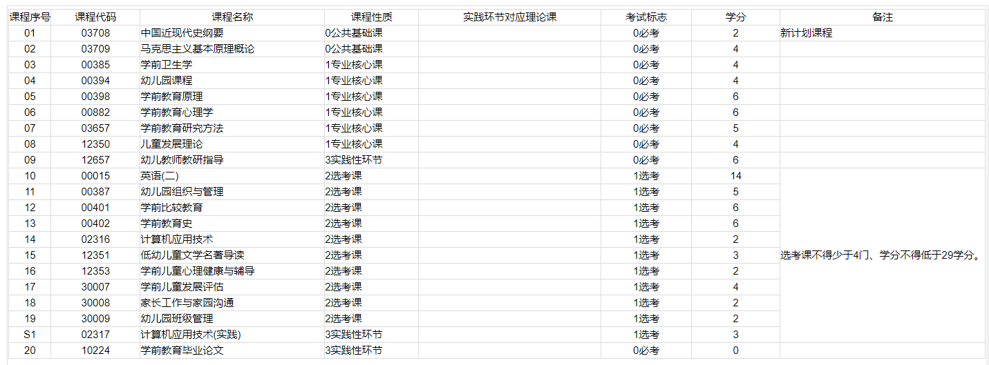 自考专业不知道怎么选？看完这一篇就够了