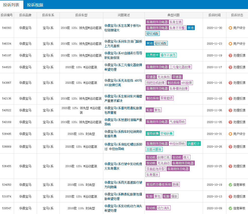 价格平民的宝马1系，销量惨淡品质堪忧，值得购买吗？