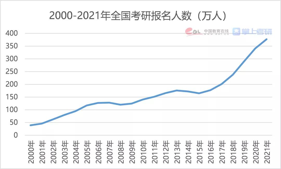 西北大学研招办（2021年全国研究生招生调查报告发布）