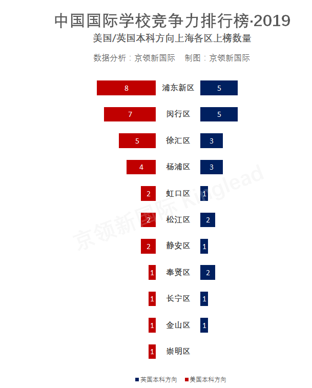 上海地区2019年国际学校竞争力排行榜回顾，你的母校排第几？