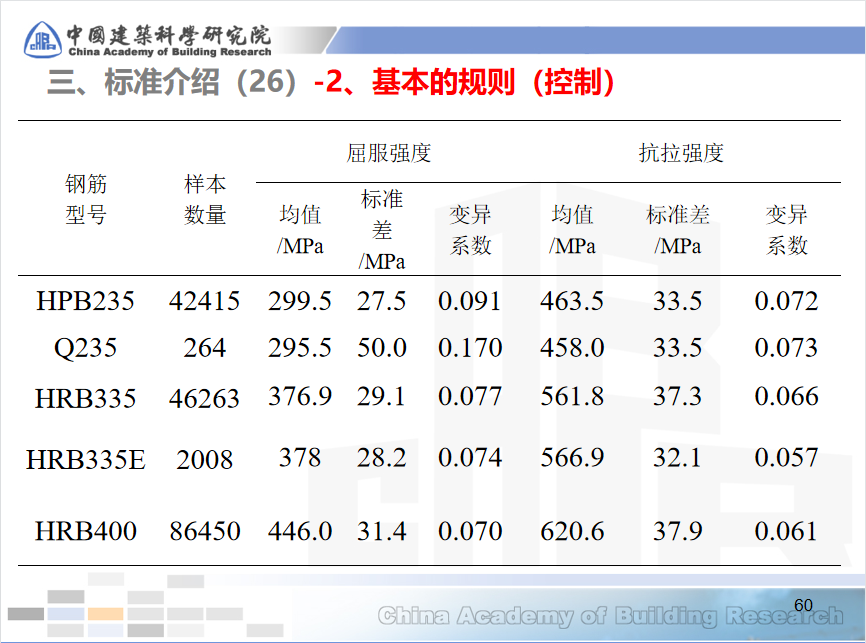 中建科研院——建筑工程施工质量验收统一标准，规范科学重实操