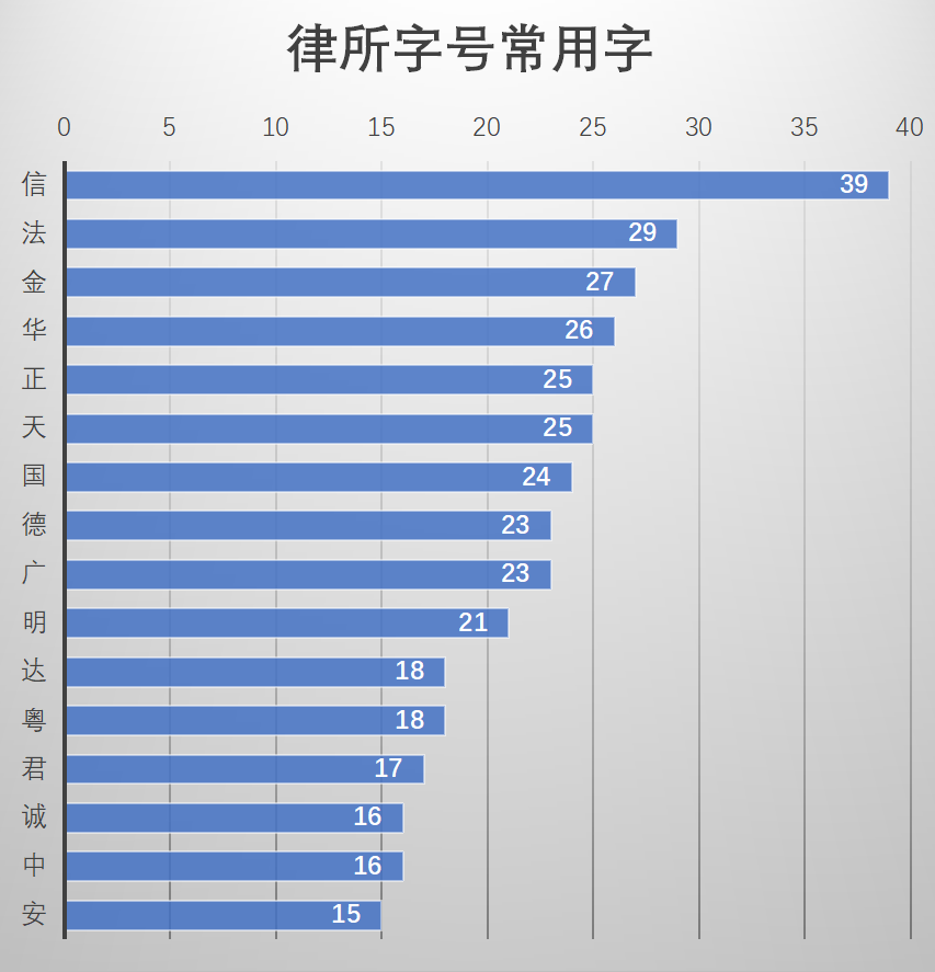 广州律所过千家，哪些名字最好听？