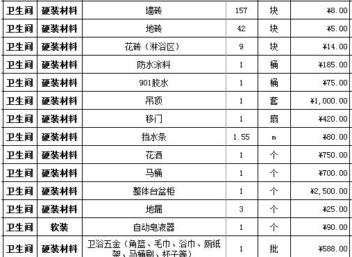 装修自己选材？最全装修材料购买顺序+报价清单，傻瓜看完也会买