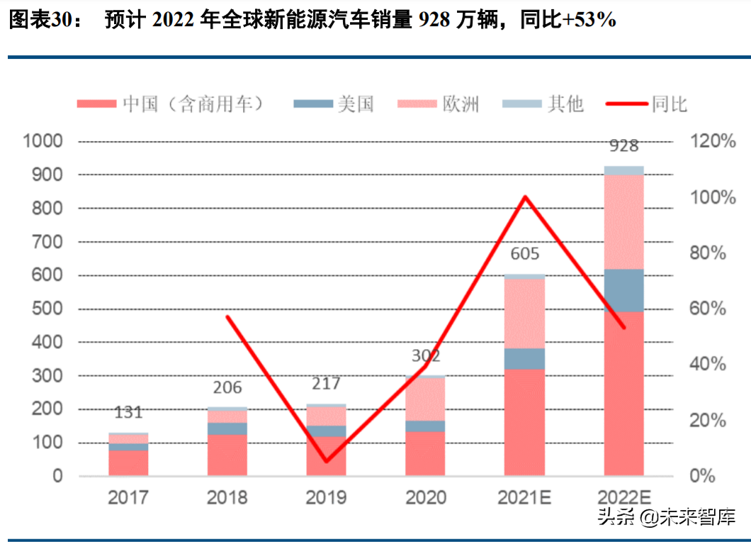 新能源汽车行业深度报告：电流奔涌，在时代的赛道飞驰