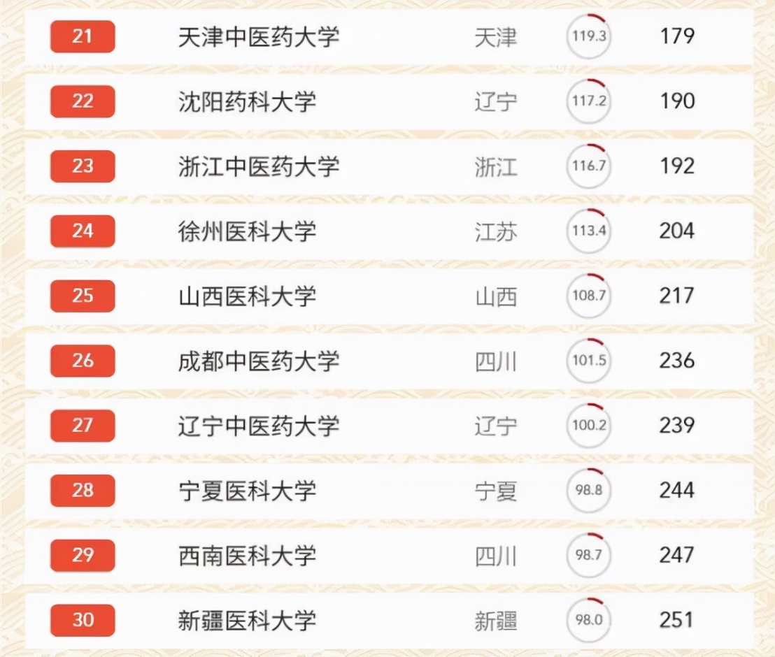 醫學衛生考試中級職稱_考試大巴醫學_醫學考試論壇